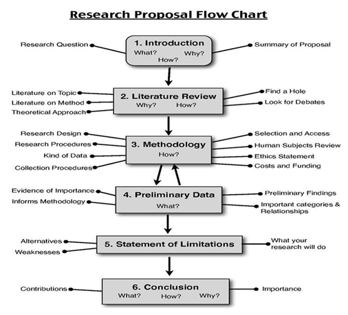 Find your structured PhD programme - Research in Germany phd research proposal database