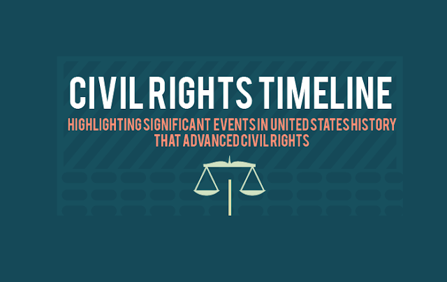 Image: Civil Rights Timeline