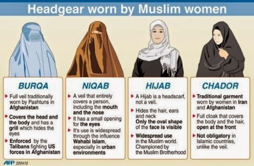 Hijab Types