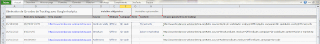 Reporting et gestion des urls taguees avec Google Analytics - tendances webmarketing