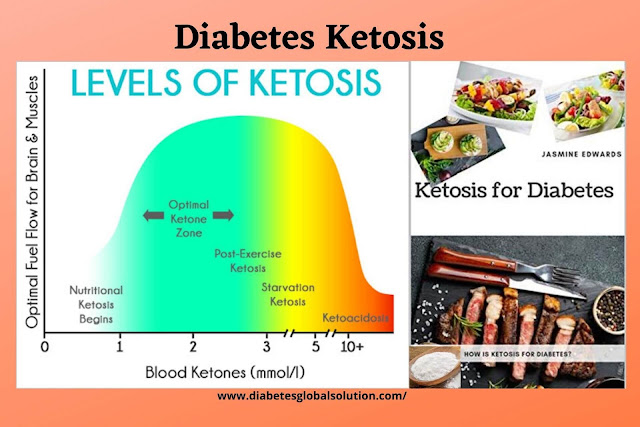 Diabetes Ketosis