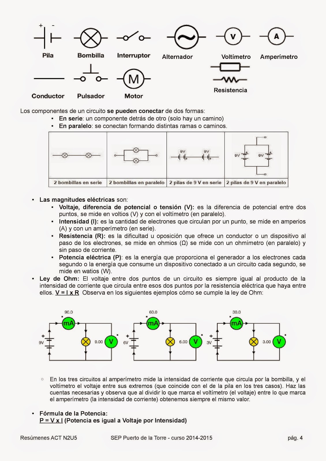 https://www.dropbox.com/sh/cabmbdfjqq8919m/AAAzlAjJpOpeo30dcsK6w8_ta/ESA-%C3%A1mbito%20cient%C3%ADfico%20tecnol%C3%B3gico/Nivel%20II/Res%C3%BAmenes/resumenes_act_n2u5.pdf?dl=0