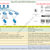 Cisco ACI Vs Cisco DNA