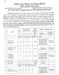 health department vacancy 2023 / छत्तीसगढ़ स्वास्थ्य विभाग भर्ती 2023