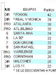 posiciones "regional B"