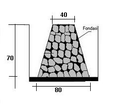 CARA MENGHITUNG KEBUTUHAN MATERIAL DAN UPAH FONDASI BATU 