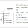 Contoh Soal Hots Relasi Dan Fungsi