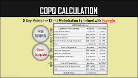 Copq Calculation With Excel Template Copq Minimization