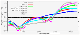 http://sox.sourceforge.net/SoX/NoiseShaping