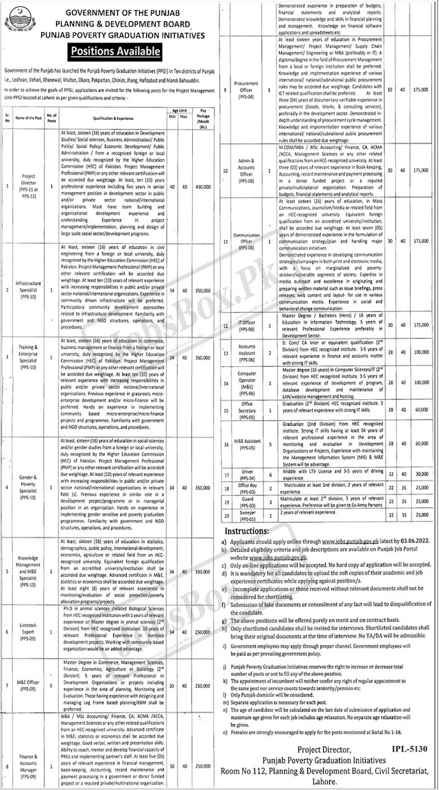 Latest Jobs Opportunities Planning and Development Board Punjab-May-2022