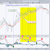 Belajar Membaca Indikator Macd