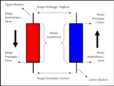 candlestick pattern