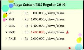 Kebijakan BOS 2019, Bisaya Satuan BOS Reguler 2019, bingkaiguru.blogspot.com