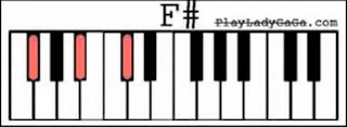 Play Lady GaGa Piano Chords