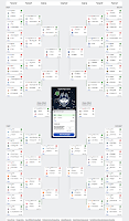 Rob's 2024 Final bracket