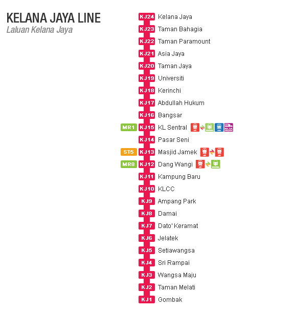 Beeda Home Tips Rail Transport Kuala Lumpur