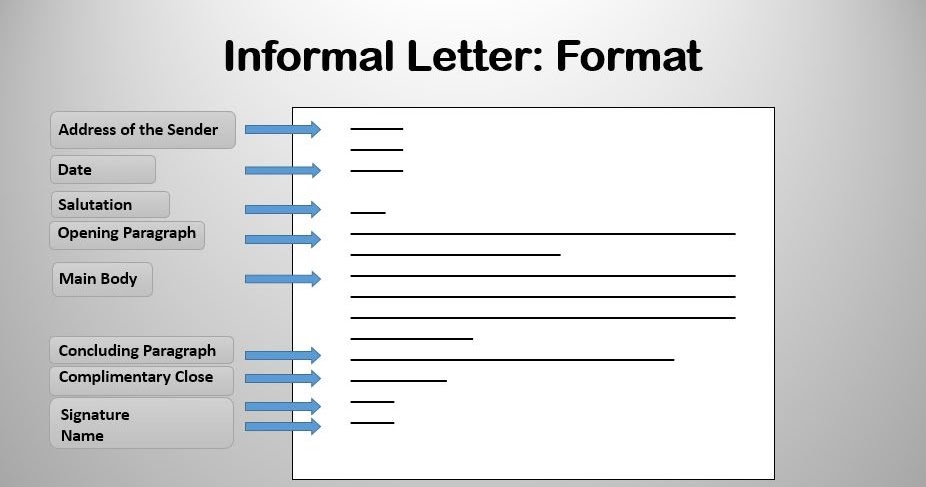65 pdf MALAYALAM INFORMAL LETTER EXAMPLE PRINTABLE DOCX ...