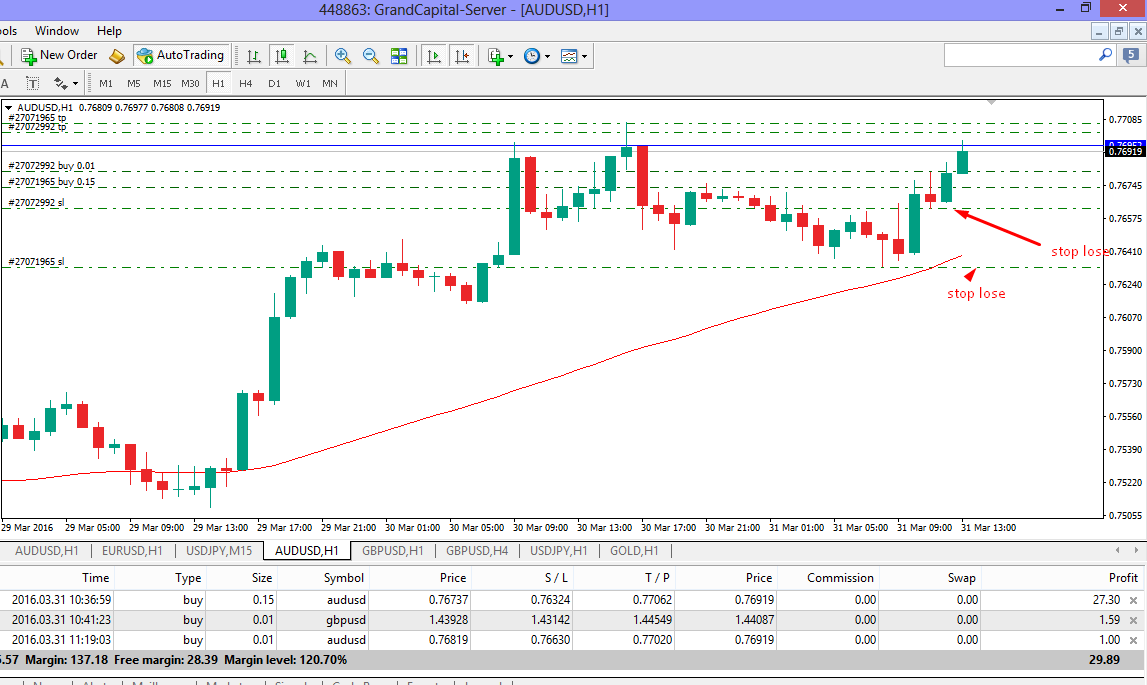 forex k hindi