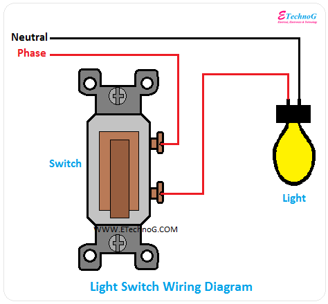 Light Switch Wiring Procedure