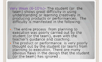 Standards-Based Assessment and Rating System for the K to 12 