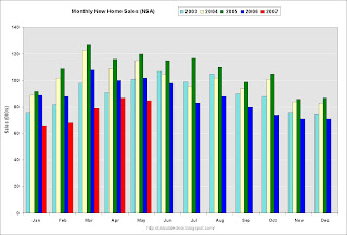 New Home Sales