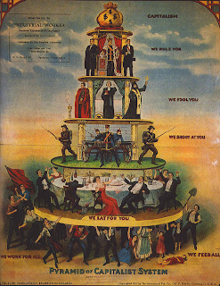 Pyramid of the Capitalist system