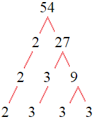 Factor Tree of 54