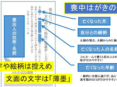 [最新] 郵便 局 喪中 はがき インクジェット 114988