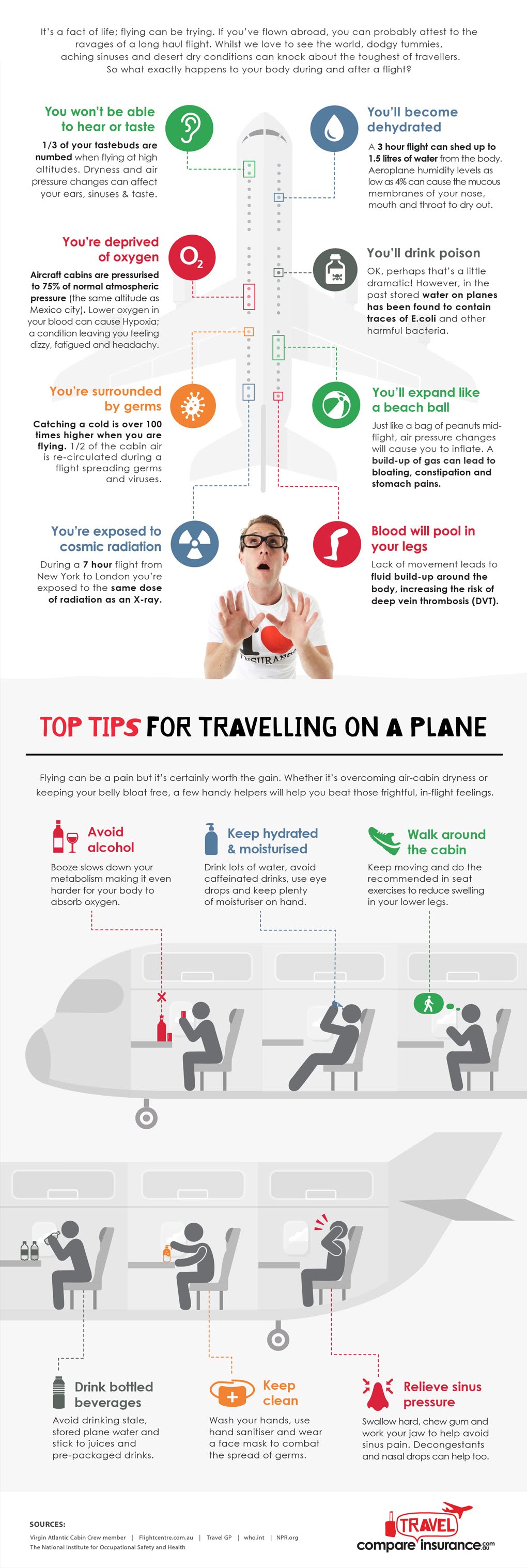 What Happens To Your Body After Boarding a Flight #Infographic