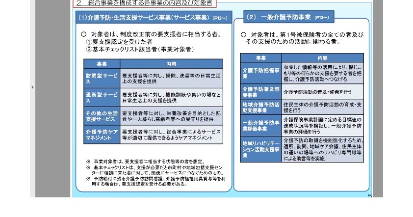 社会福祉士国試 学習部屋 地域支援事業の介護予防 日常生活支援総合事業