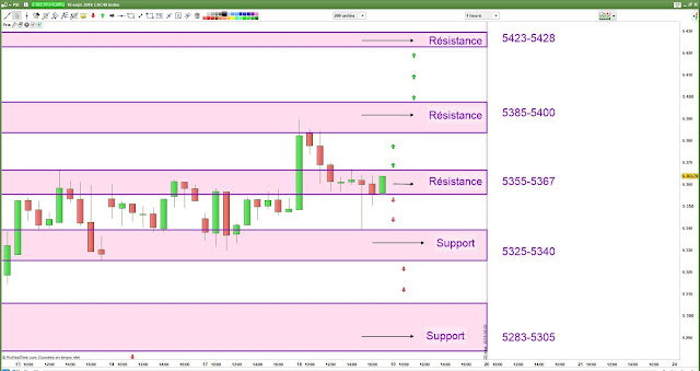 Plan de trade cac40 [19/09/18]