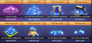 cara bisnis jualan diamond game mobile legends