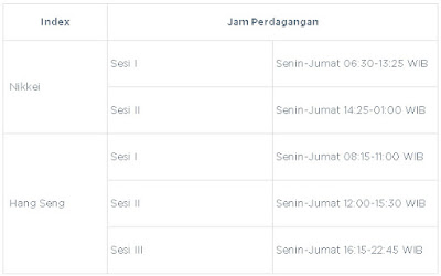 Forex Cirebon, Broker Forex Cirebon, Investasi Emas Cirebon, Investasi Cirebon, Trading Forex Cirebon, Trading Emas Cirebon, Monex Cirebon