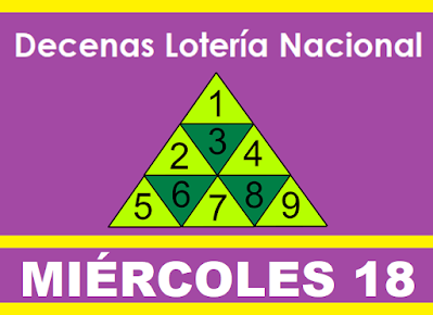 piramide-decenas-loteria-nacional-panama-miercoles-18-de-noviembre-2020