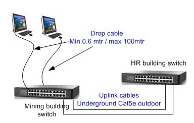 Penegertian  Kinerja Kabel LAN atau Kabel Jaringan12