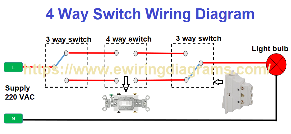 4 Way Switch Wiring Diagram Electrical Wiring Diagrams Platform