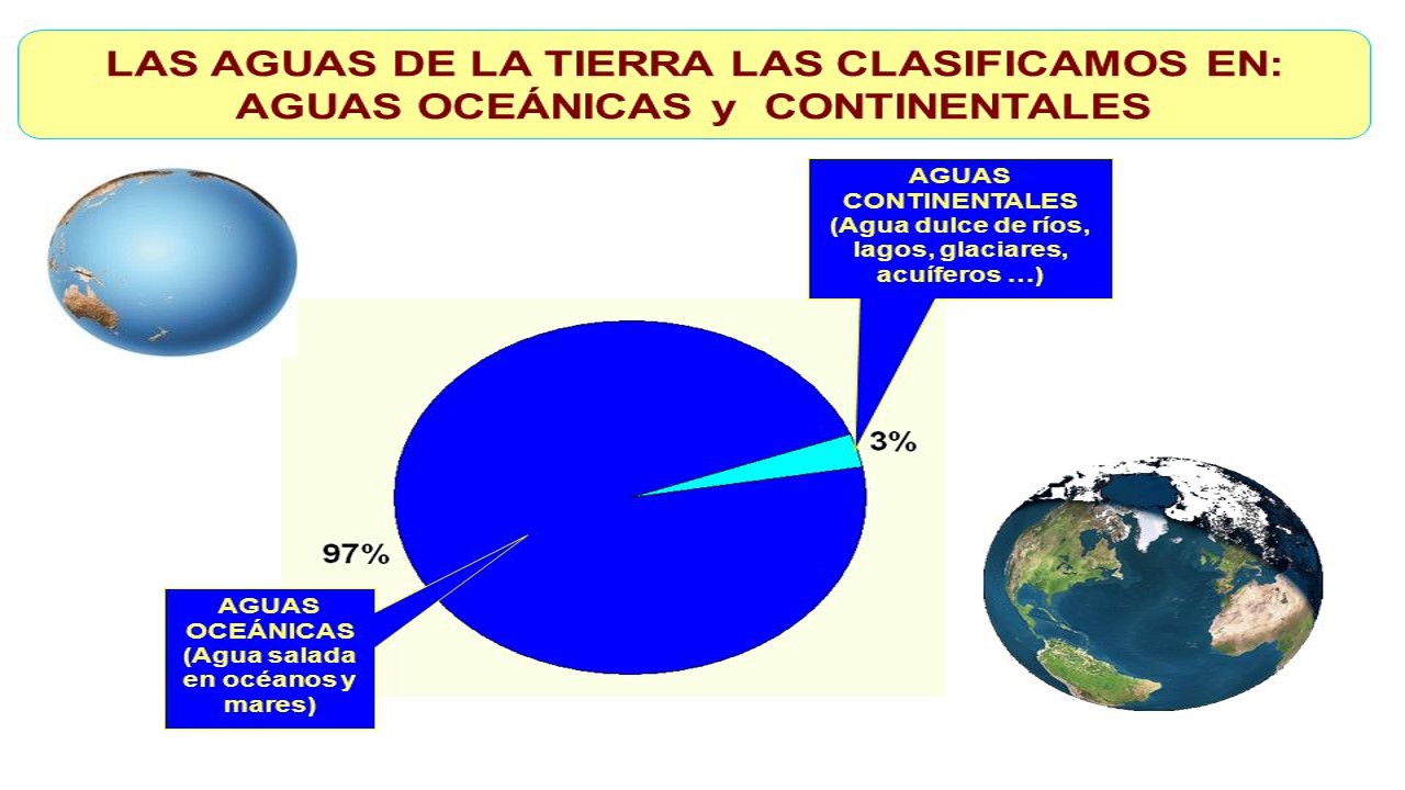 GEOGRAFÍA DE MÉXICO Y EL MUNDO Distribución y dinámica de