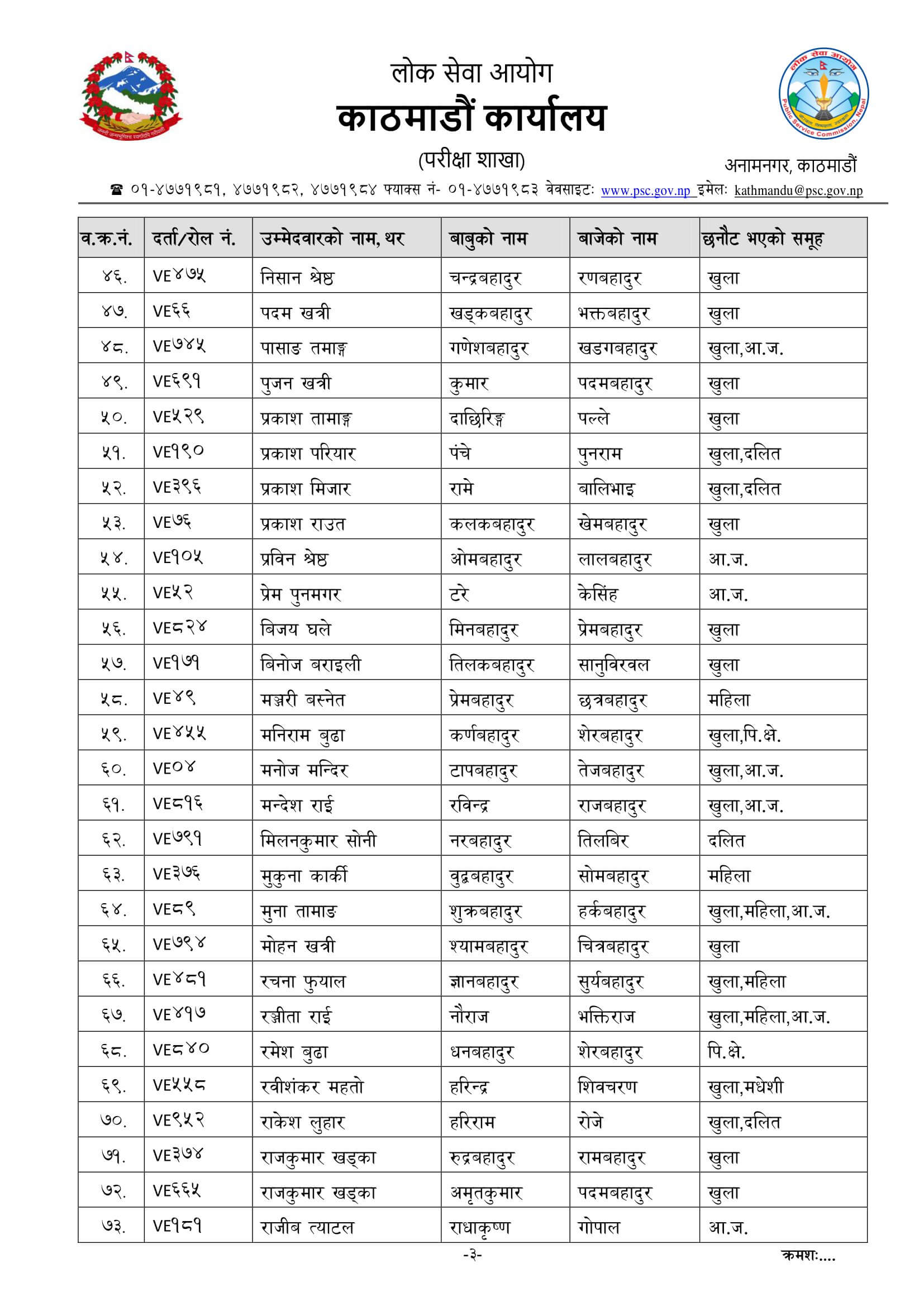 Nepal Army Sainya Written Exam Result Bhaktapur. Nepal Army Sainya Exam Result nepalarmy.gov.np nepalarmy.mil.np nepalarmy.com.np nepalarmy.com