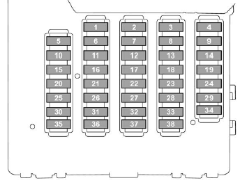 Passenger Compartment Fuse Panel Diagram