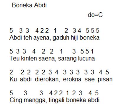 Not Angka Pianika Lagu Boneka Abdi