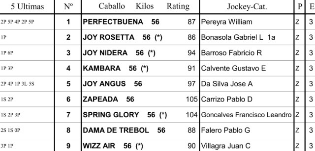 Clásico Gral. Luis María Campos G2 1600m arena. Palermo. Hapsa.