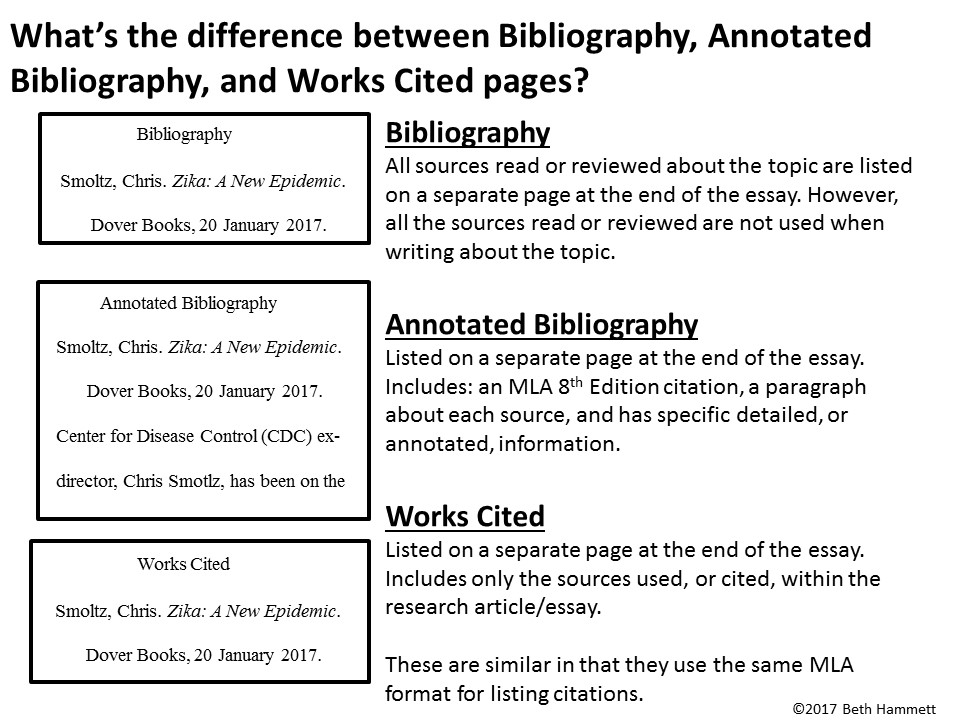 Education Helper Writing an Annotated Bibliography Step