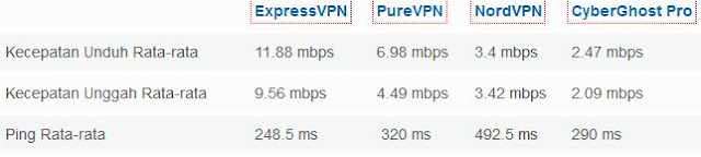 VPN Tercepat Untuk PC dan Android