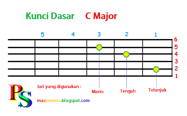 Chord/Kunci Gitar C Dasa untuk Pemula