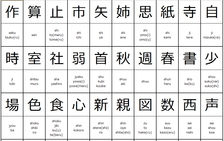 Japanese Kanji Chart for 2nd grade of elementary school ...