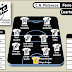 C.A. Polancos (Nueva Palmira) - Ferro Carril: El Partido (Cuartos de Final OFI 2011)