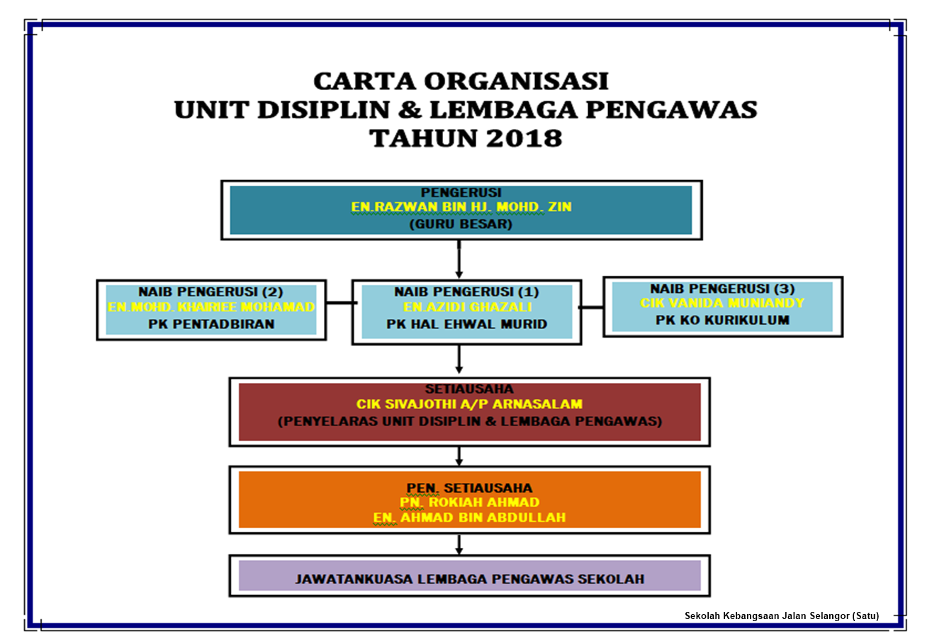 carta organisasi pengawas sekolah