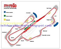 Video Highlights MotoGP Mugello Italia Minggu 15 Juli 2012