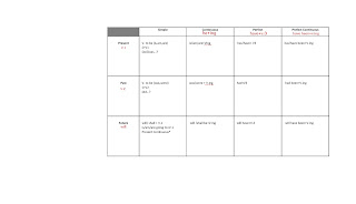   โครงสร้าง tense, โครงสร้าง tense ทั้ง 12 doc, ตารางโครงสร้าง tense, รายงาน เรื่อง tense, tense 12 การใช้, tense คือ, present simple tense สรุป, present tense, สรุป tense pdf