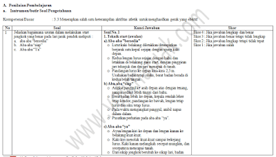 Instrumen Penilaian KI-3 ( Pengetahuan ) dan KI-4 ( Ketrampilan ) Penjas Kurikulum 2013 Revisi Terbaru Tahun 2017